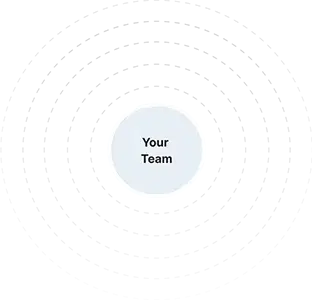 Staff Augmentation Circle Chart