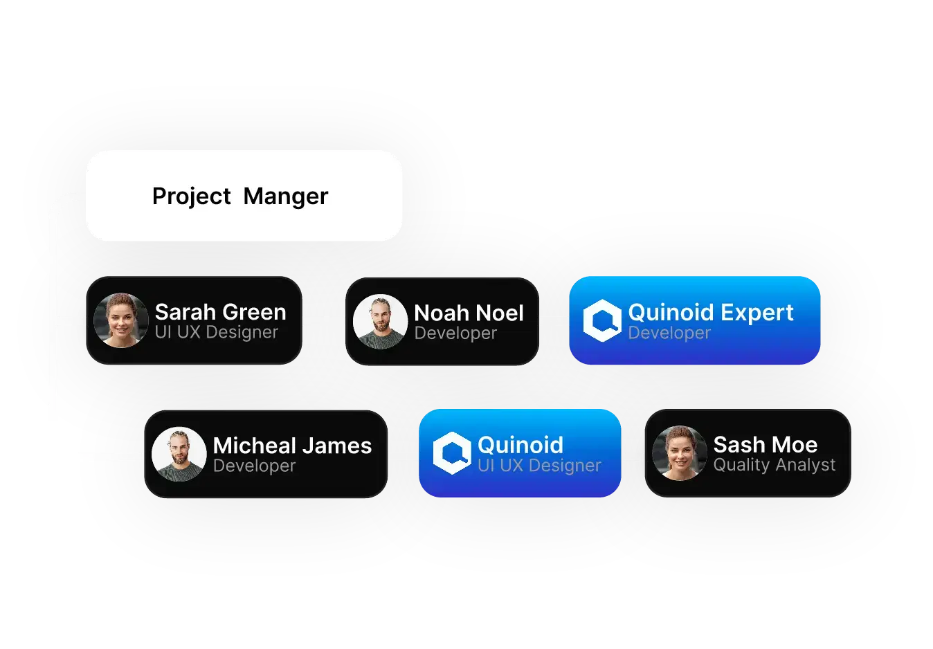 Software Development Teams