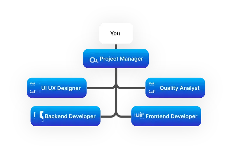 Software Development Outsourcing